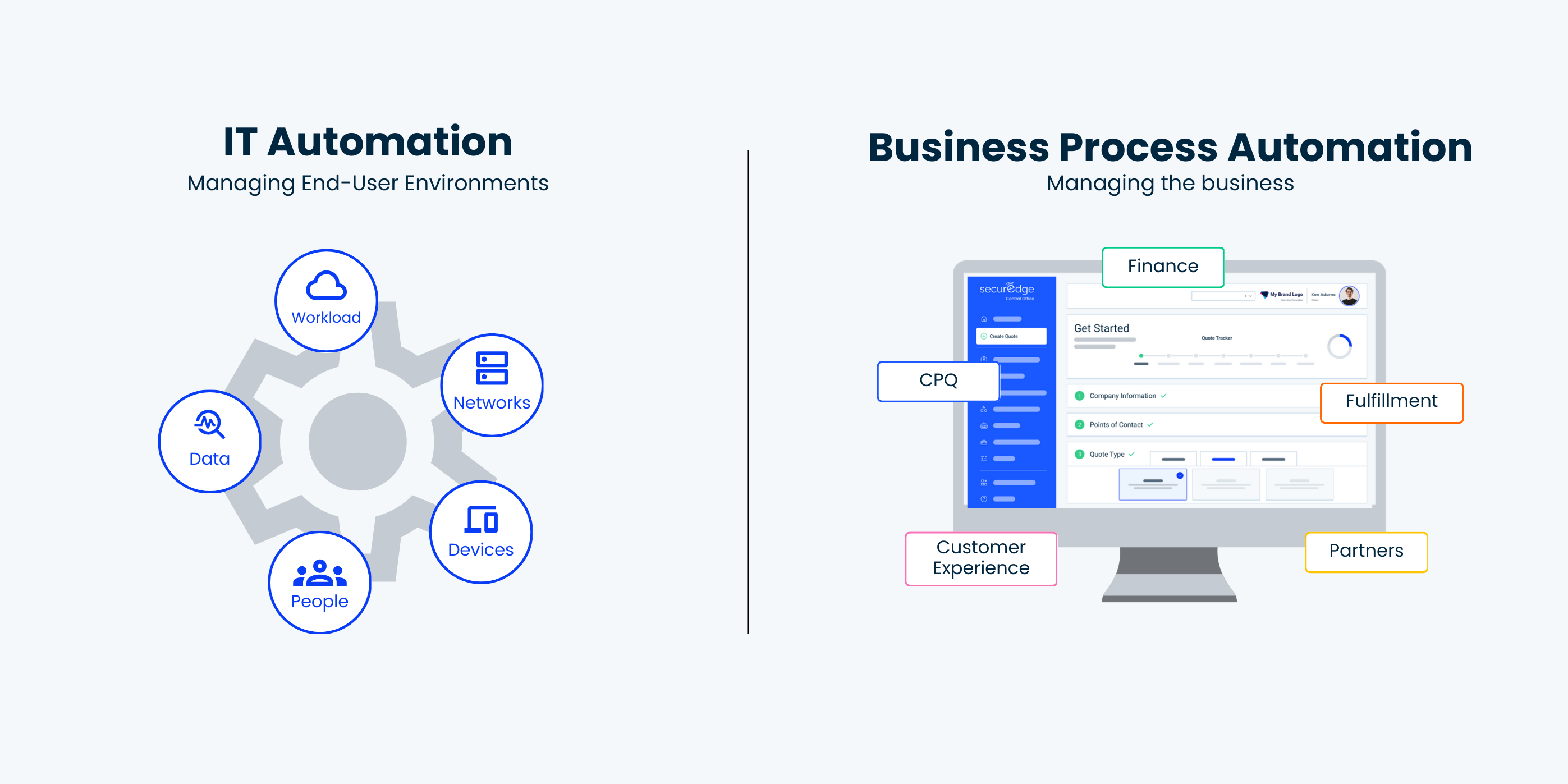 Business Process Automation Bpa What It Is And How It Service